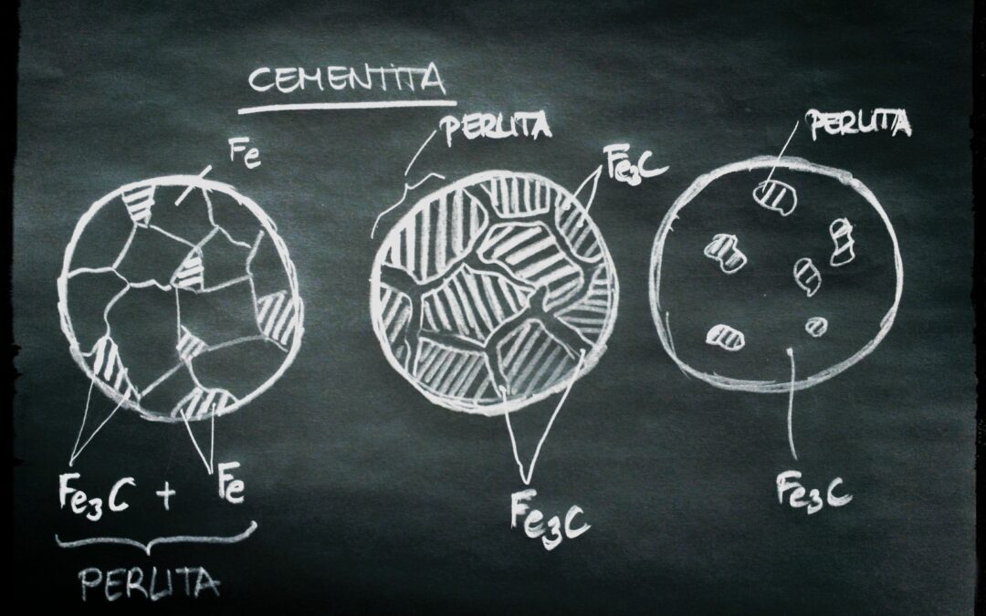 CEMENTITA