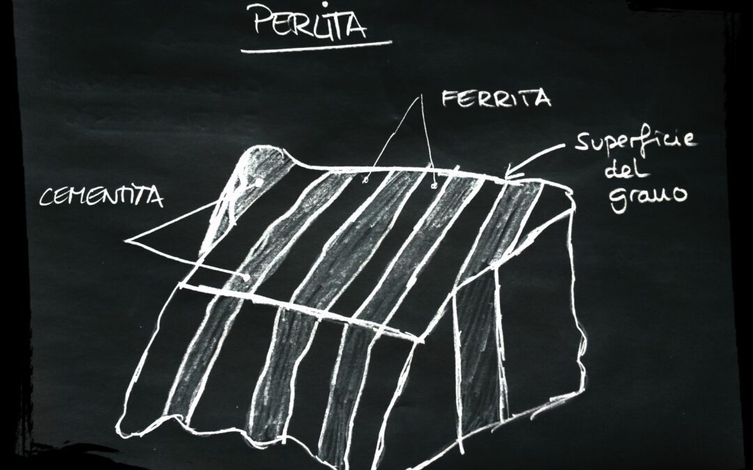 PERLTA
