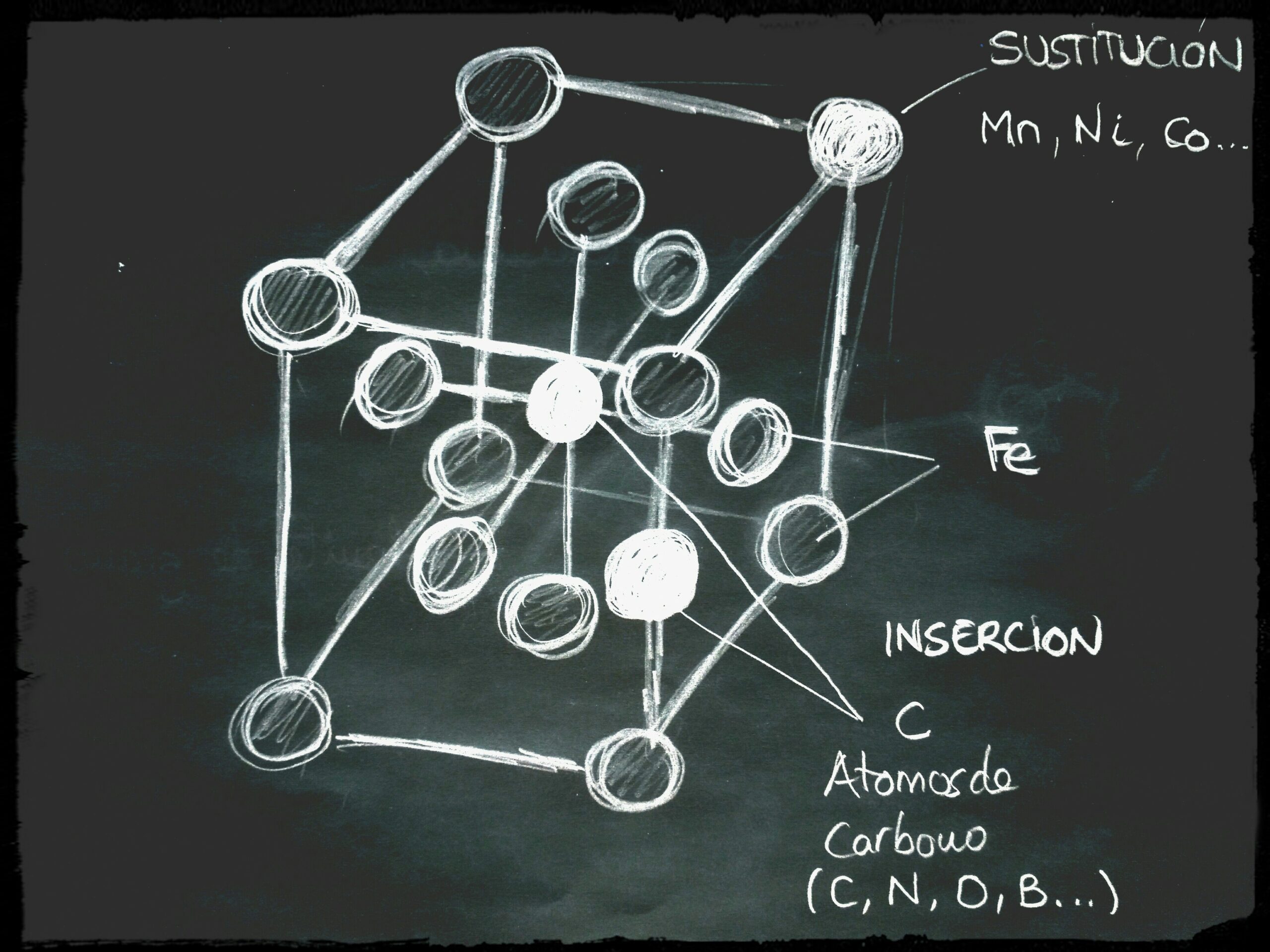 Solubilidad hierro Inserción Sustitución